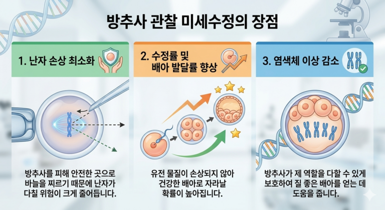 방추사_미세수정_장점